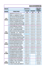 自动化项目管理实施计划管控表(范例)-A0