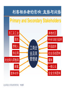 管理学导论(3)-环境