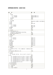 酒店管理会所 参考资料消费税税目税率表