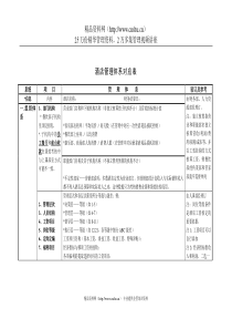 酒店管理体系对应表