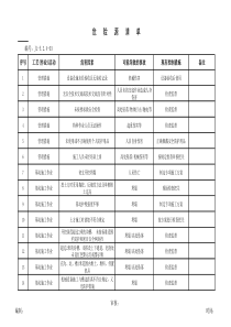 工地危险源清单(1)