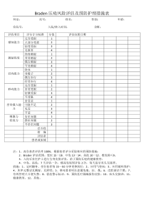 压疮风险评估表