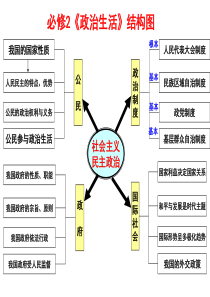 2016生活在人民当家做主的国家课件