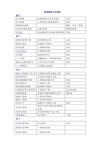 成都最齐全,交通,价格,一个地方好几个点的建材市场及常见偷工减料的手段