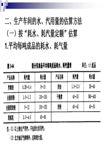 生产车间水汽用量
