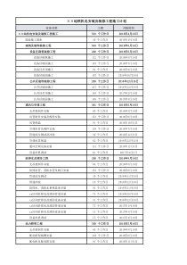 地铁机电安装及装修工程施工计划