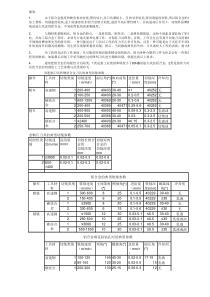 铝合金切削参数