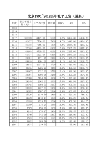 北京历年社会平均工资表(1991—2018)