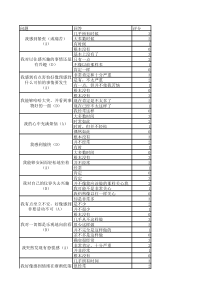 HAD量表