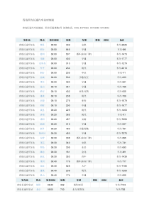 青岛四方长途汽车站时刻表XXXX