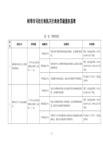 蚌埠司法行政机关行政处罚裁量权基准
