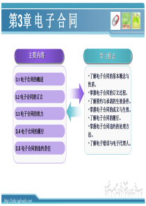 电子商务法 第3章
