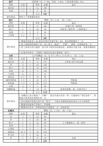 窗帘费用计算清单