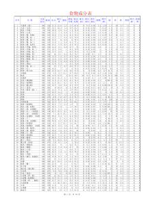 中国-食物成分表2010版