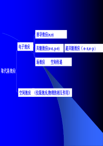 浙江工业大学取代基效应考研