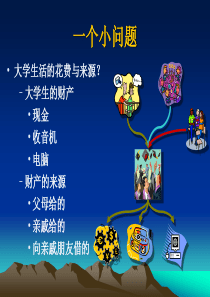 会计要素与会计等式2
