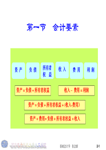 会计要素和会计科目