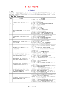 员工素质模型(整合版)