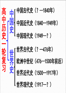 第六单元：工业文明冲击下中国的变革与转型