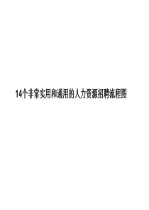 人力资源招聘详细流程图
