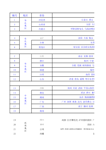 分区省份物流表