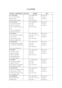 2020山东大学经济学院考研招生目录