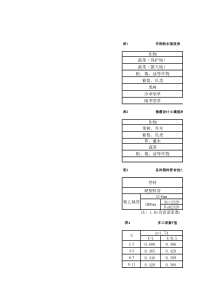 灌溉计算
