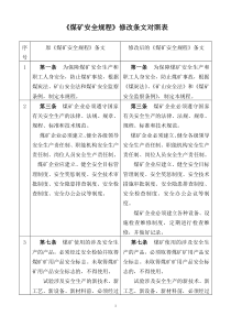 煤矿安全规程修改条文对照表 (1)
