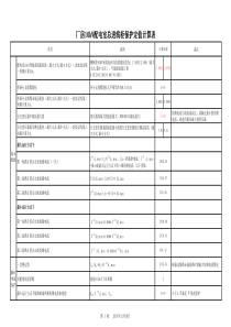 10kV保护定值计算明细表