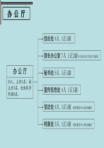 职能划分