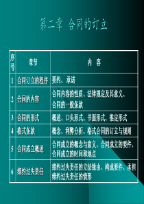 2-合同的订立-1102