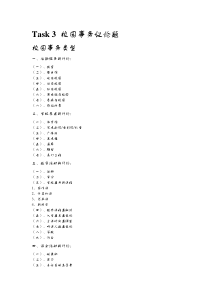 托福口语task3-6机经大全