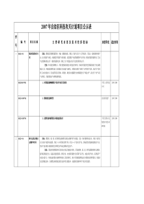自治区科技厅科技攻关计划项目公示表