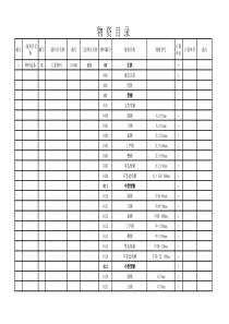 物资分类详细目录