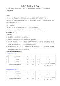 仓库人员月度绩效奖励方案