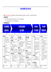 企业内训师认证计划方案