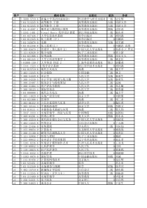 excel二级考试练习6素材