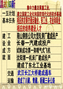 81第5课三大改造