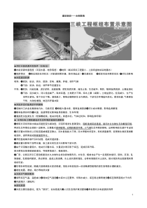 建坝拆坝