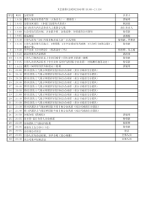 2011年度目标启动大会流程