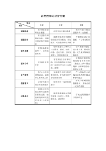 研究性学习评价方案