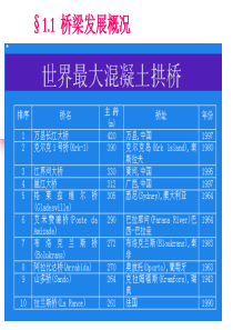 fAAA桥梁工程概论精品资料