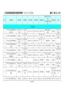 公司适用的法律法规清单(2016年2月更新)