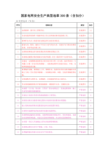 国家电网安全生产典型违章300条(含扣分)