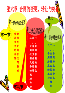 工程合同管理__第六章