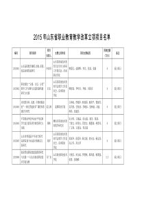 2015年山东省职业教育教学改革立项项目名单