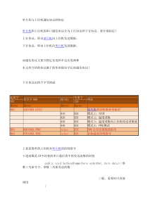 单片机与上位机通信协议的制定