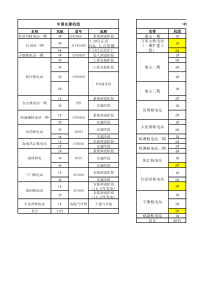 中国核电机组统计