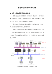 智能变电站通信网络技术方案
