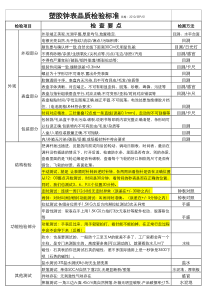 塑胶钟表品质检验标准